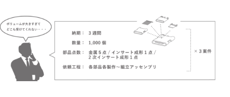 圧倒的なボリューム対応力