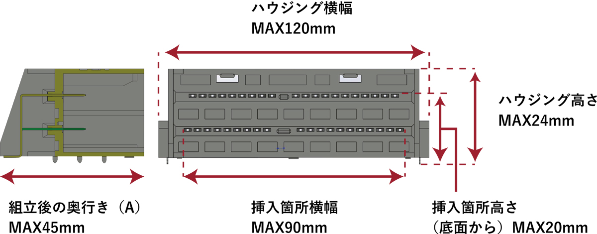 TIM対応サイズ表