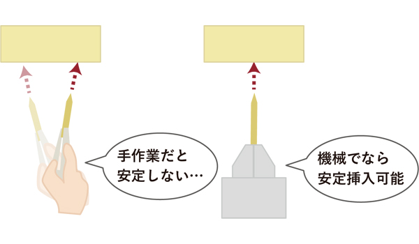 挿入時の端子姿勢の安定化