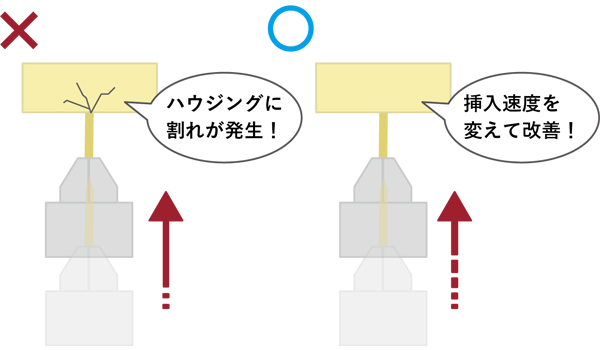 挿入速度を調整できる