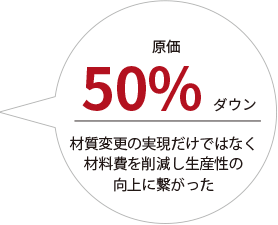 原価50％ダウン