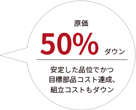 原価50%ダウン