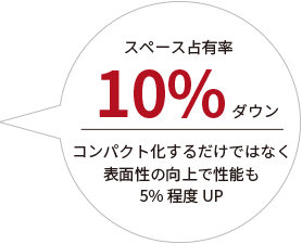 スペース占有率10%ダウン