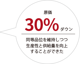 原価30%ダウン