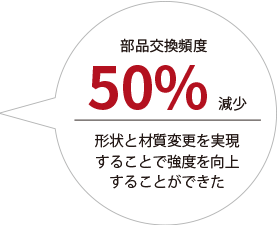 部品交換頻度50%減少