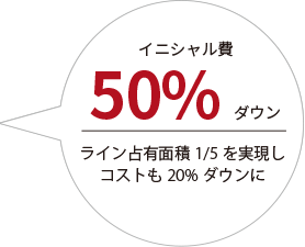 イニシャル費50%ダウン