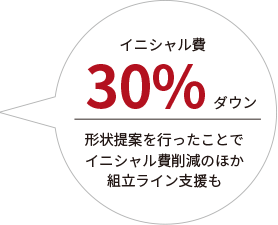 イニシャル費30%ダウン