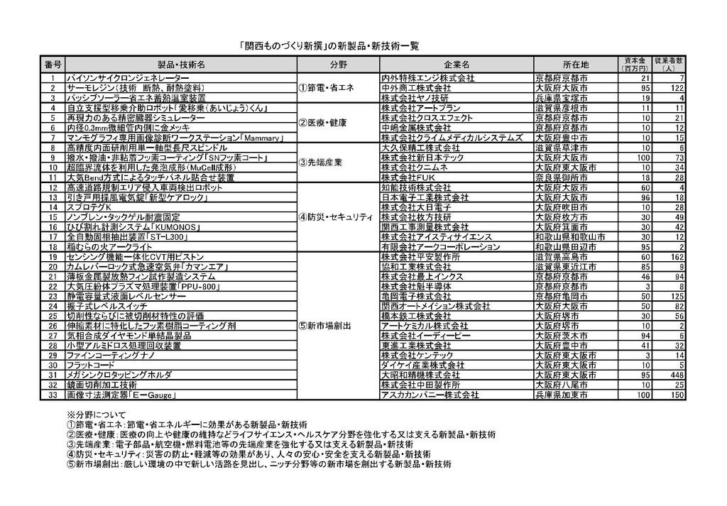 関西ものづくり新撰.jpg